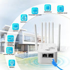 Repetidor WiFi 300/1200Mbps Doble Banda: 6 Antenas Potentes