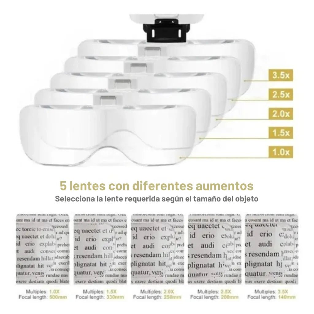Lupa de Cabeza LED con 5 Lentes Intercambiables y Carga USB – Amplificador de Visión para Trabajos de Precisión - GimidealLupa de Cabeza LED con 5 Lentes Intercambiables y Carga USB – Amplificador de Visión para Trabajos de PrecisiónGimidealGimidealLupa de Cabeza LED con 5 Lentes Intercambiables y Carga USB – Amplificador de Visión para Trabajos de Precisión